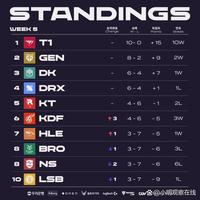 在一系列胜 在一系列胜