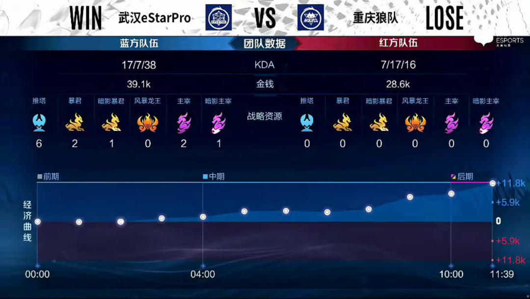 场见证比伯